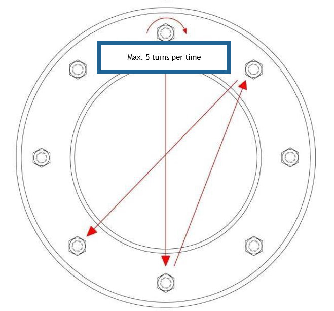 Hydrocord® UKP Standard seal